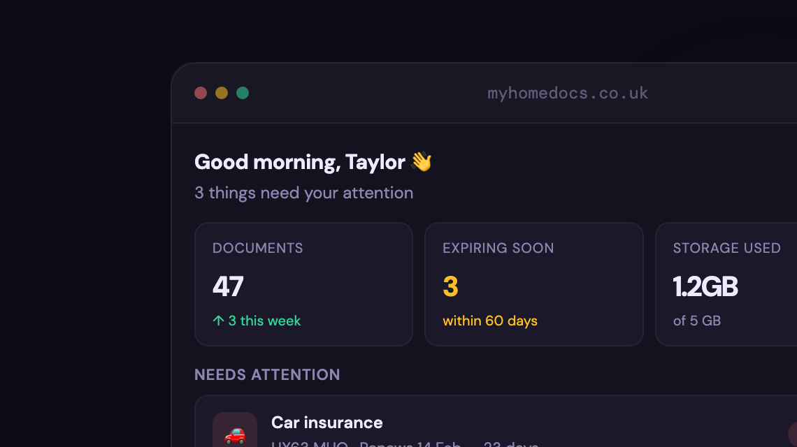 MyHome Needs Attention panel showing Car insurance renewal due in 23 days marked as Urgent, with document and expiry stats