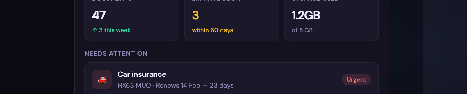 MyHome Needs Attention showing car insurance renewal with Urgent badge and automatic expiry tracking